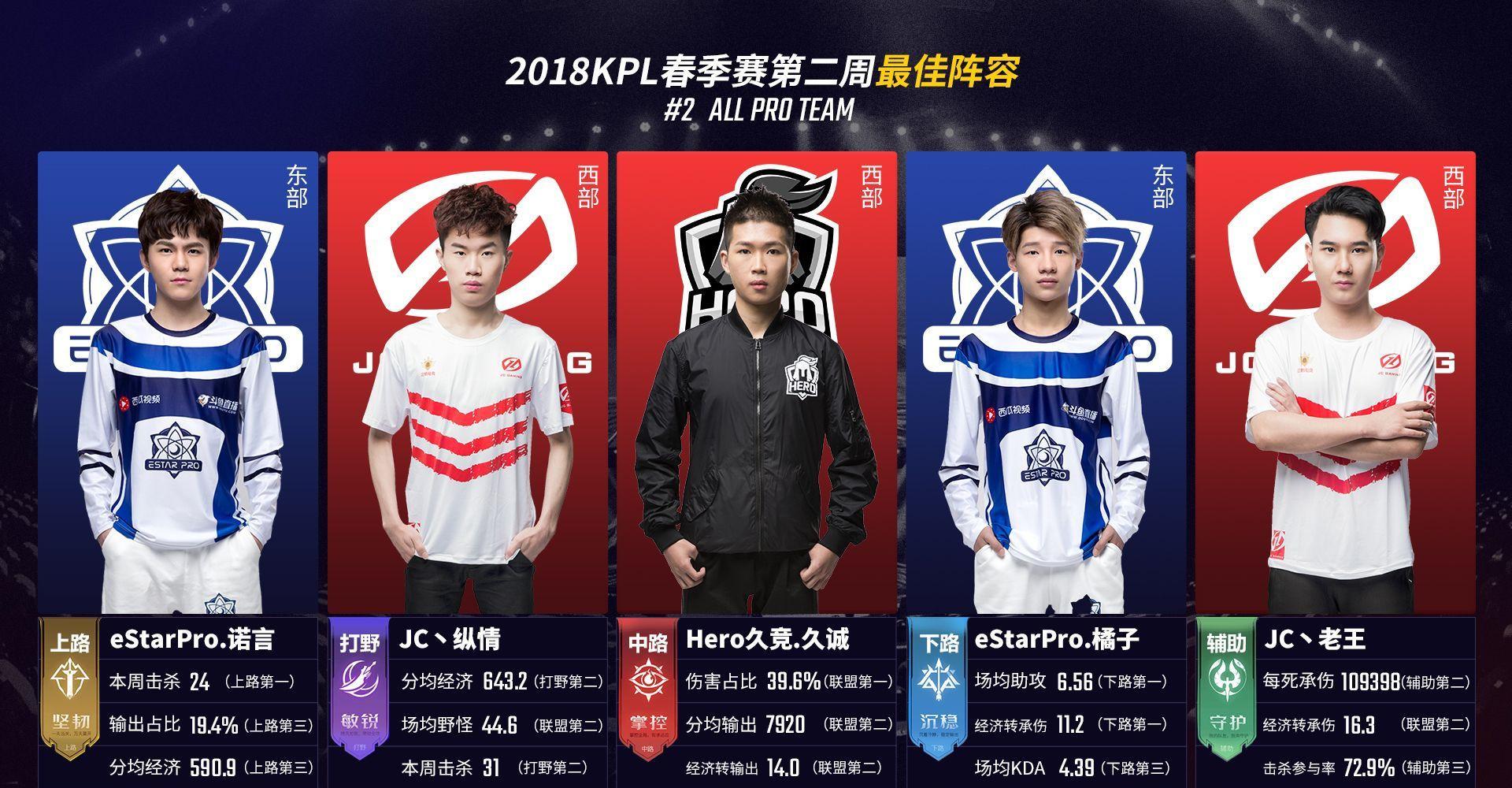 TL 3-0 C9：北美银河战舰彻底沉船！C9惨遭横扫无缘成都MSI